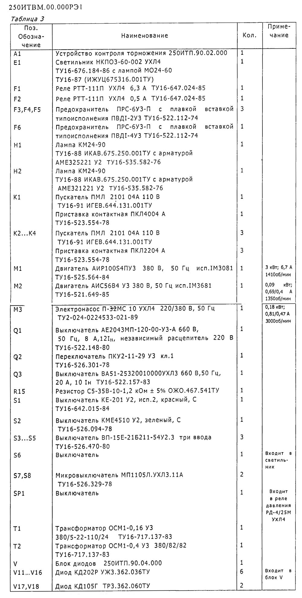 Перелік елементів токарно-гвинторізного верстата 250ІТВМ Перелік елементів токарно-гвинторізного верстата 250ІТВМ